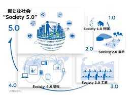 Society5.0～家づくりは社会に影響大～【前編・後編】